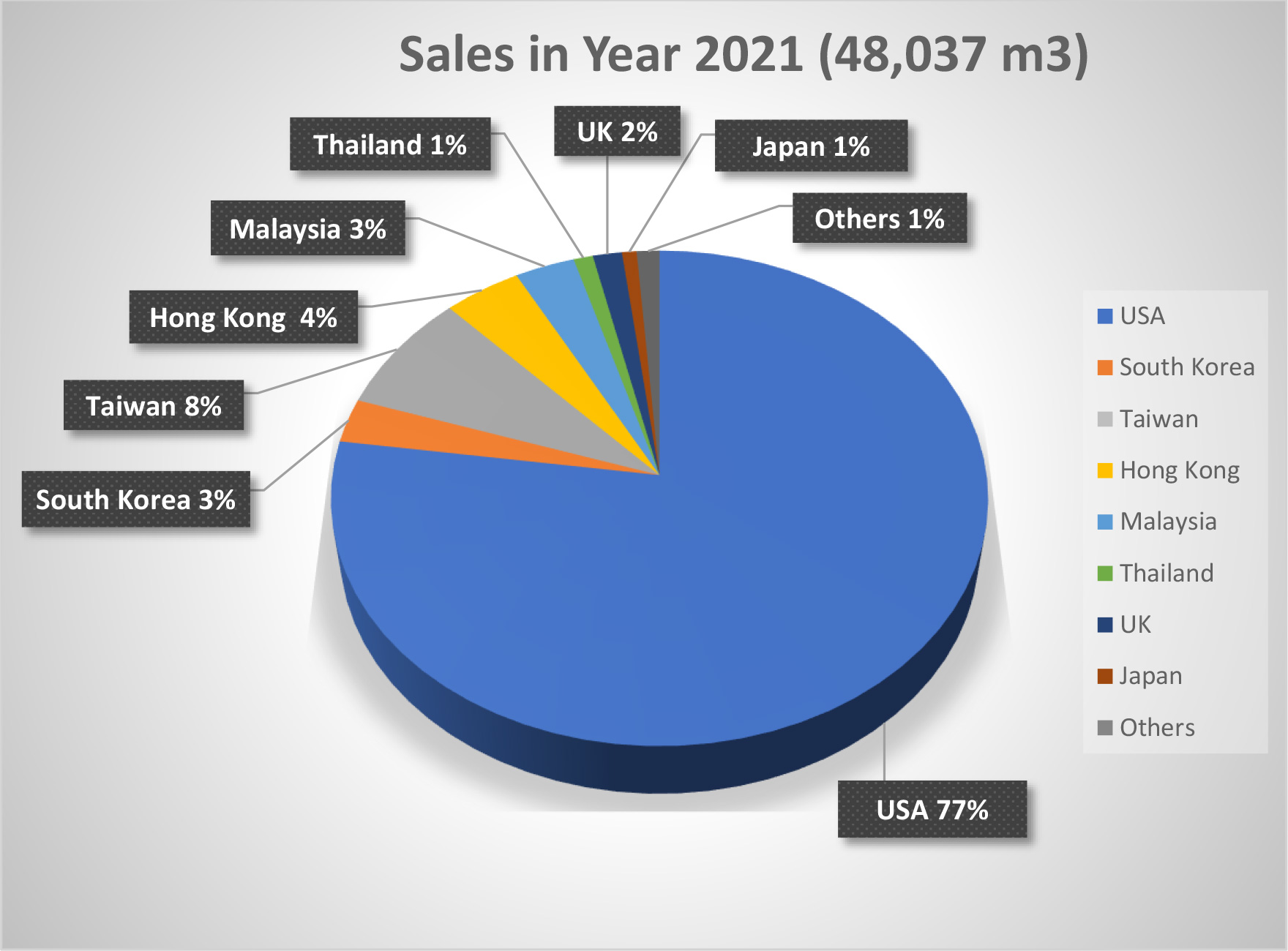 Our Existing Markets